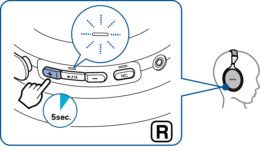 Ope Pairing Cancel GC30